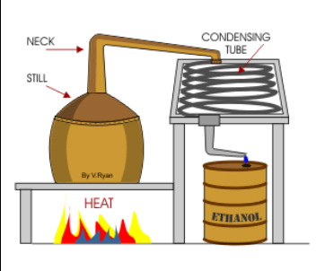 What is an ethanol still? - How to Make Moonshine